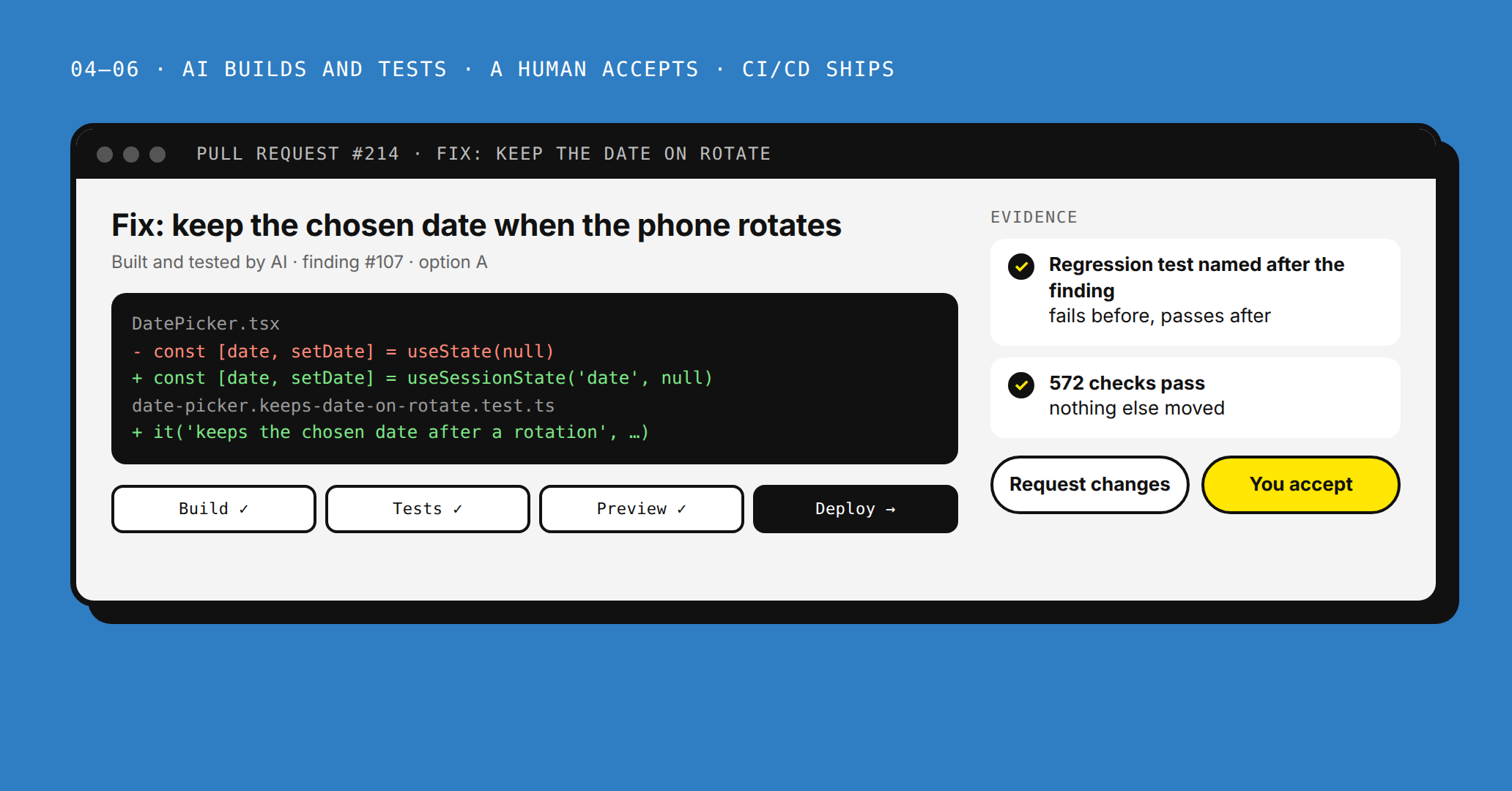 Εικονογράφηση: ένα pull request με τη διόρθωση, τεστ που παίρνει το όνομα του ευρήματος, ελέγχους που περνούν και κουμπί αποδοχής.